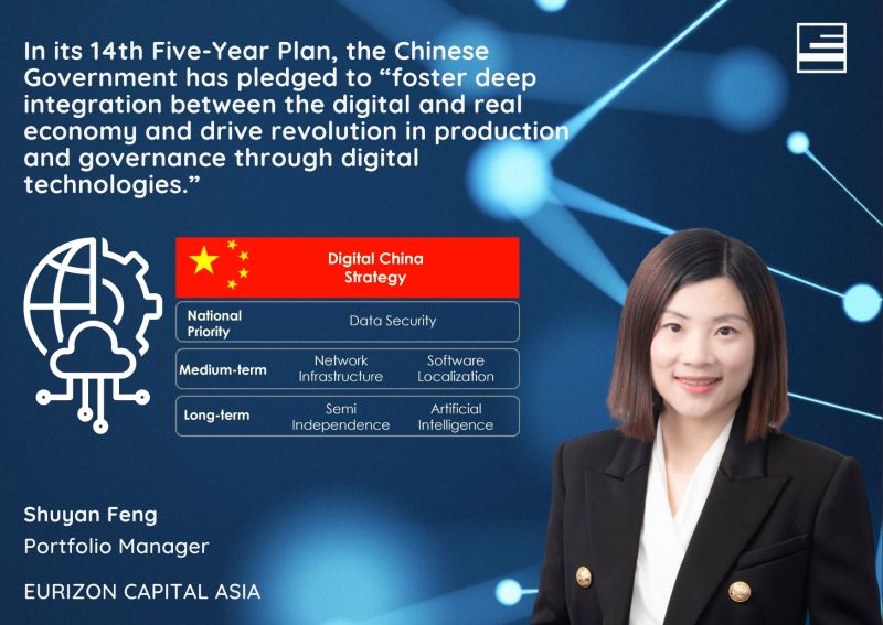 Digital China Equity Strategy